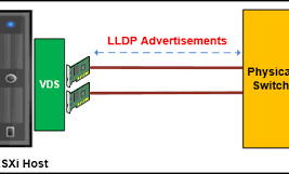 How to get LLDP info details from vSwitch UPLINKS